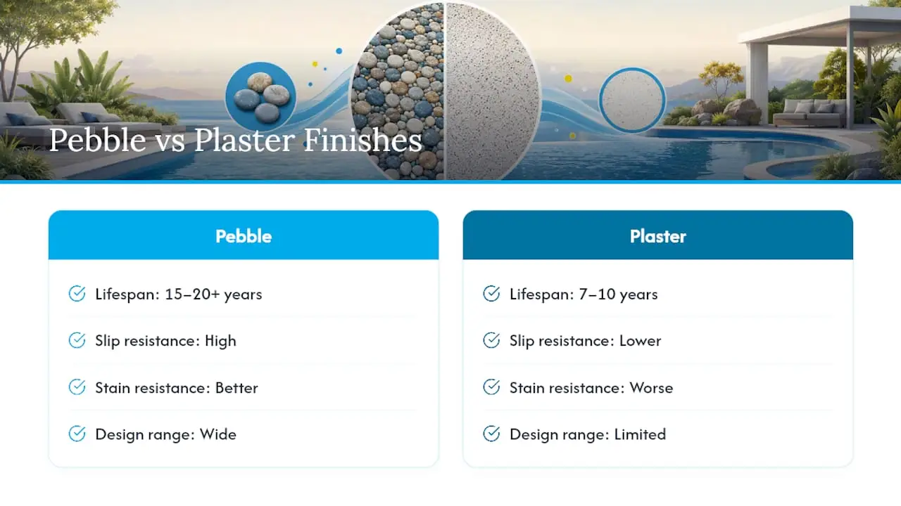 Comparison diagram of pebble vs plaster pool finishes benefits