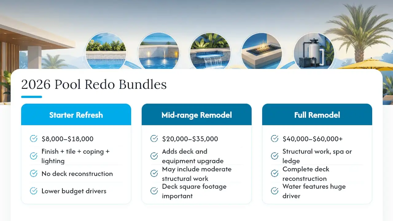 Infographic comparing pool redo cost bundles 2026